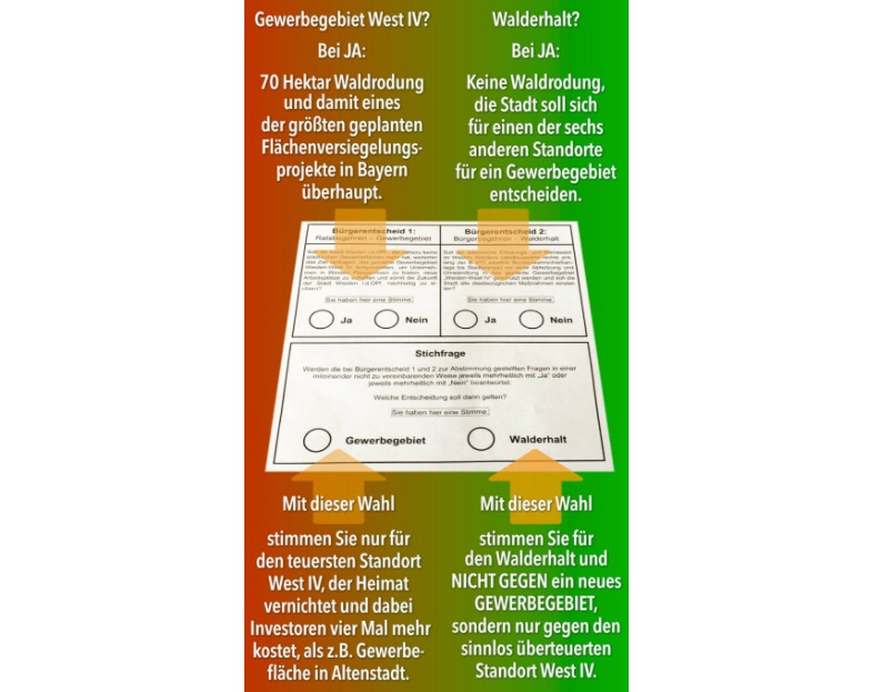 Quelle: walderhalt-weiden.de